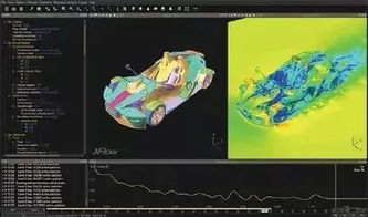 CFD開發(fā)的第三次浪潮 軟件驅(qū)動(dòng)的變革
