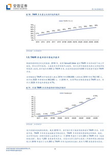 啟明醫療 中國TAVR技術先行者，以創新驅動沖刺港股上市