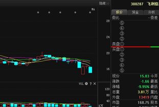 飛利信 深耕工程與試驗(yàn)發(fā)展，蓄力“一飛沖天”